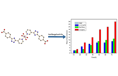 Synthesis, Crystal Structure and Antifungal Activity of a New Zn(II) Complex Based on 4-(5-(Pyridin-3-yl)-4H-1,2,4-triazol-3-yl) Benzoic Acid 2011-2735